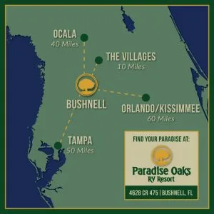 Map of central Florida showing Bushnell and its distances to Ocala (40 miles), The Villages (10 miles), Tampa (50 miles), and Orlando/Kissimmee (60 miles), highlighting Paradise Oaks RV Resort in Bushnell, FL.